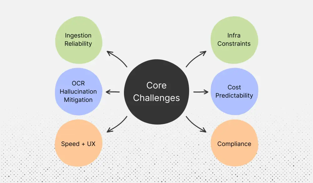 List of core AI challenges