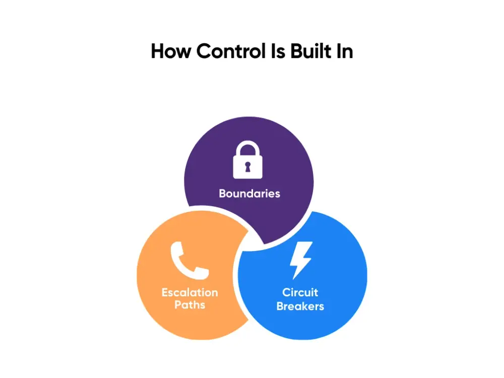 How Control Is Built In