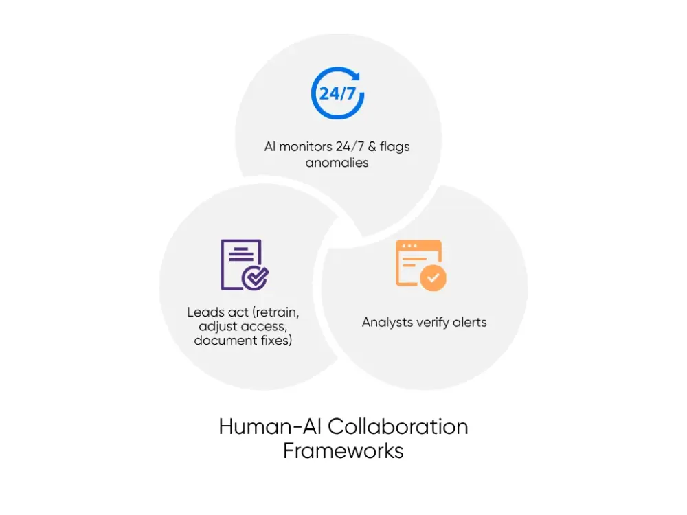 How humans and AI interact and collaborate effectively