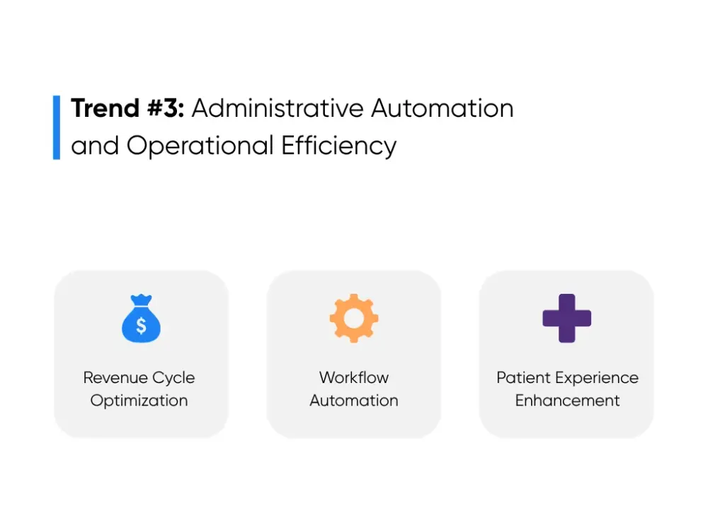 Administrative Automation and Operational Efficiency