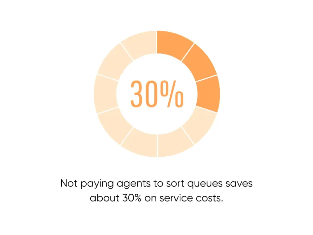Reducing Operational Costs
