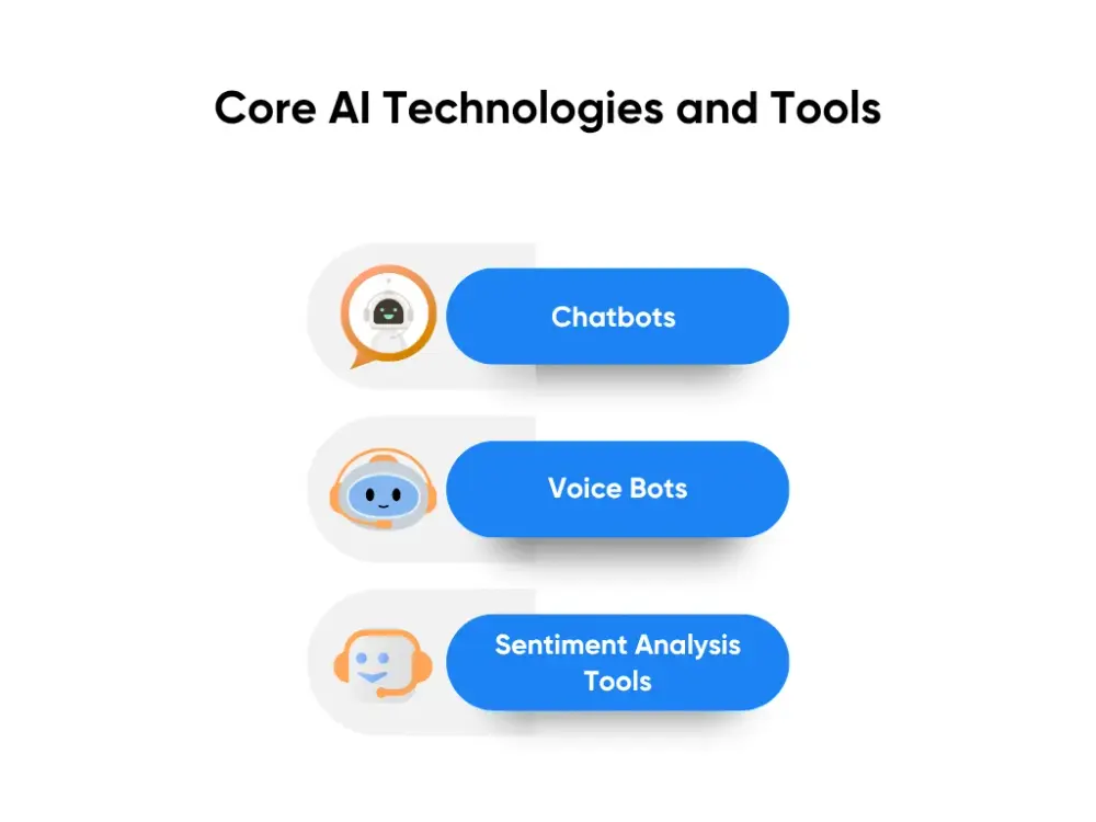 Core AI Technologies and Tools