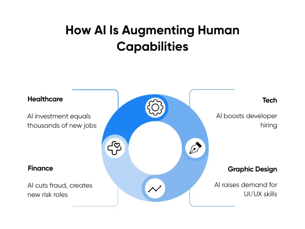 How AI Is Augmenting Human Capabilities