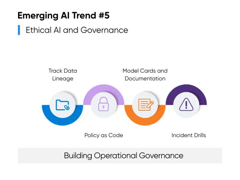 Building Operational Governance