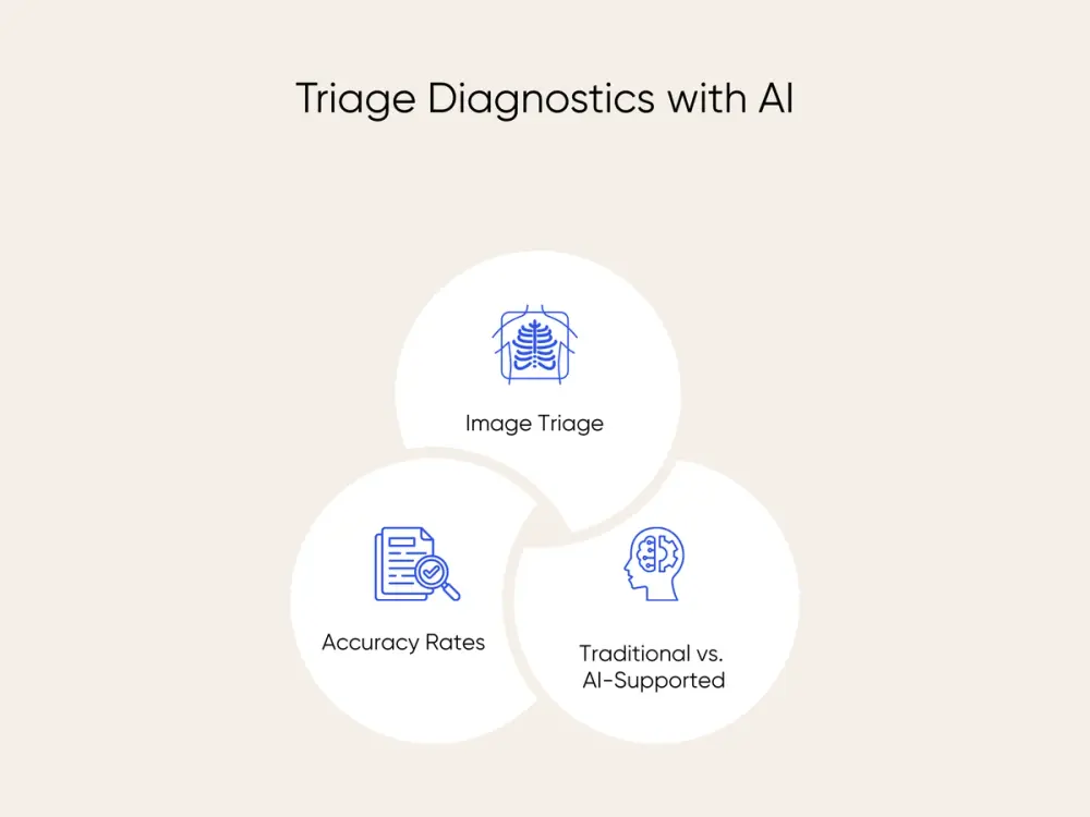 How AI helps triage diagnostics