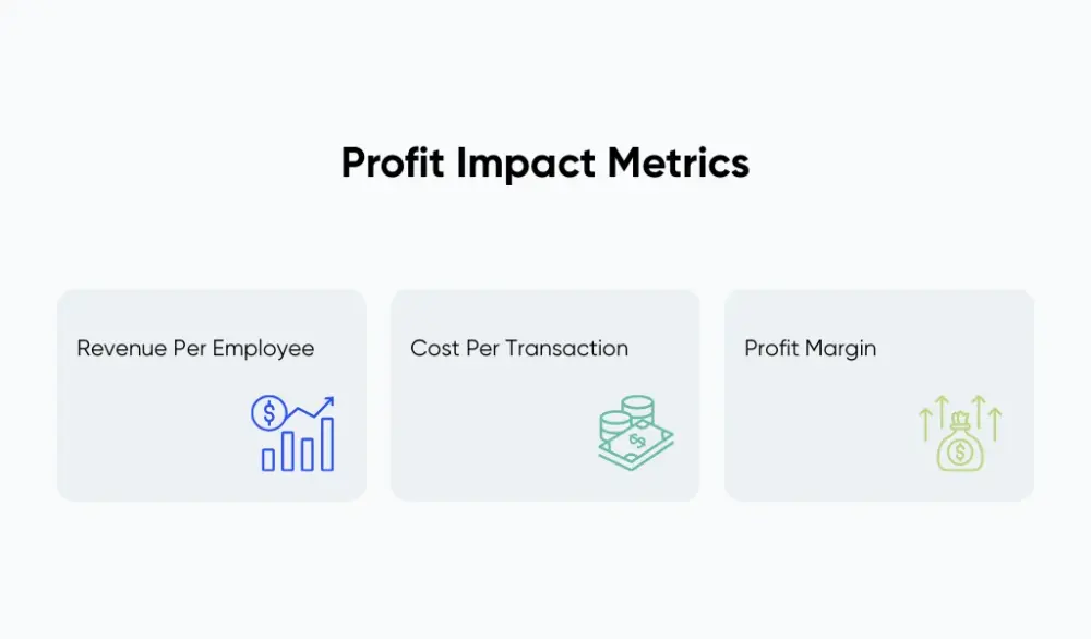 Profit impact metrics