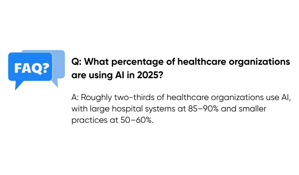 Percentage of healthcare organizations using AI in 2025
