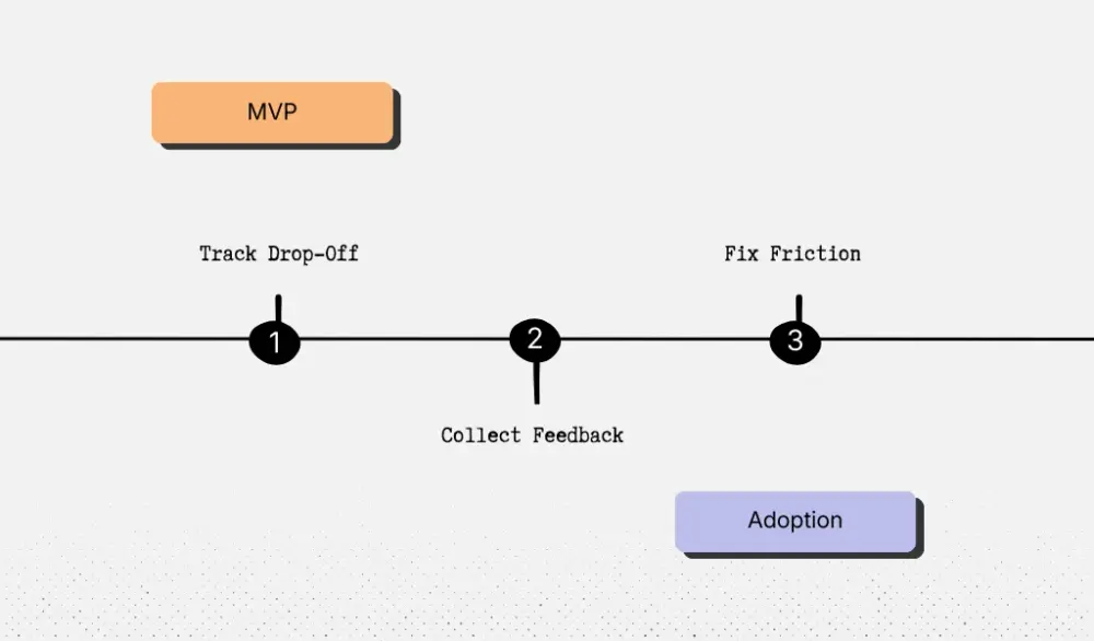 Transitioning from MVP to adoption
