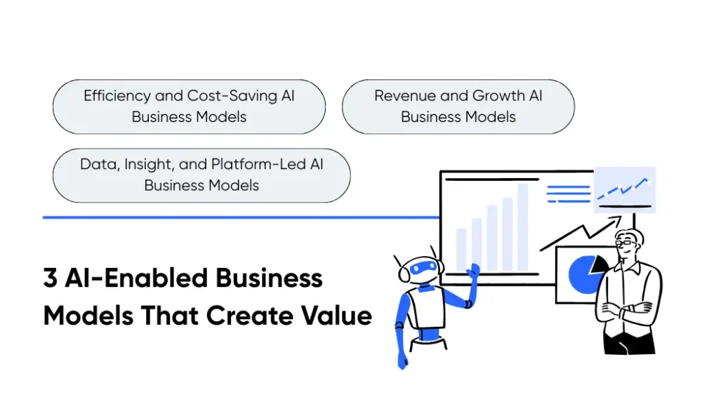 Three business models using AI to create value