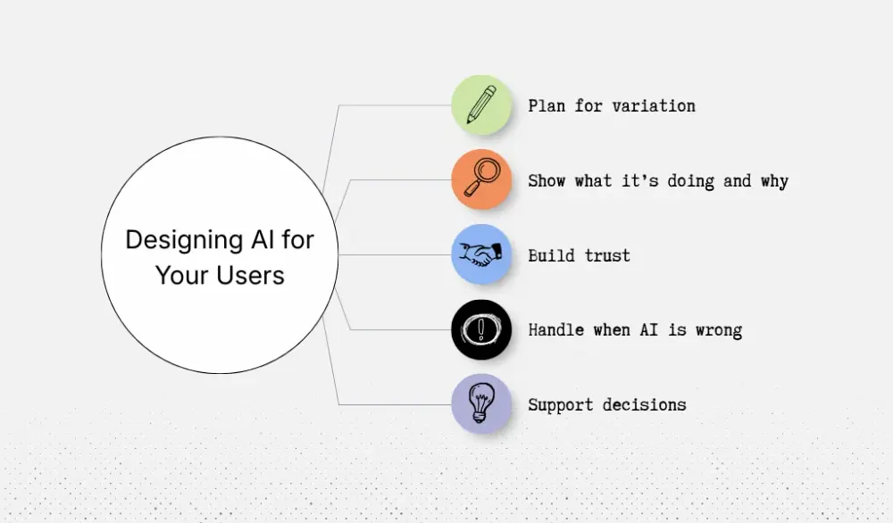 Creating AI systems based on user profiles and experience