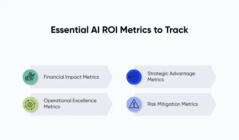 Essential AI ROI Metrics to Track