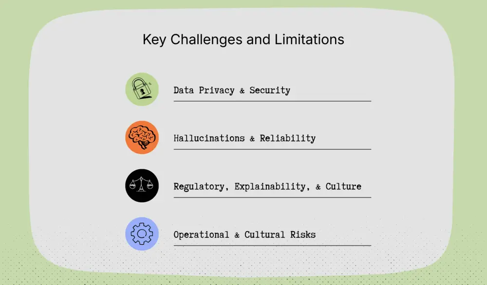Key challenges and limitations of generative AI in banking