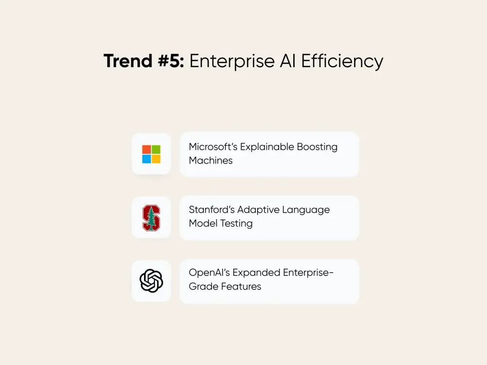 Enterprise AI efficiency trends