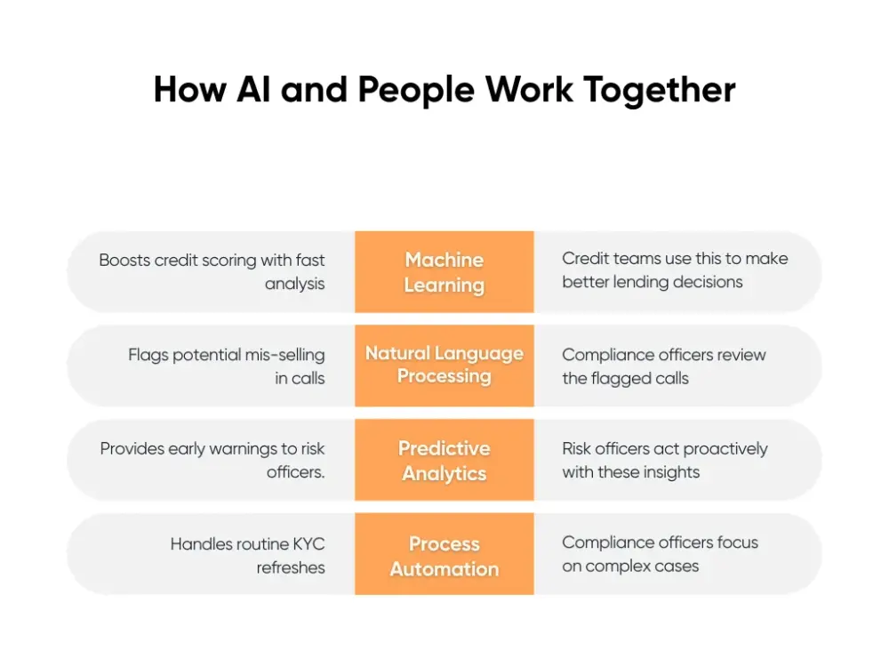 How AI and People Work Together
