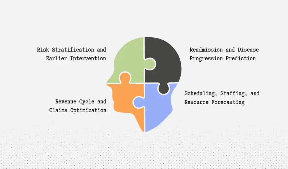 Applications of AI Predictive Analytics in Healthcare