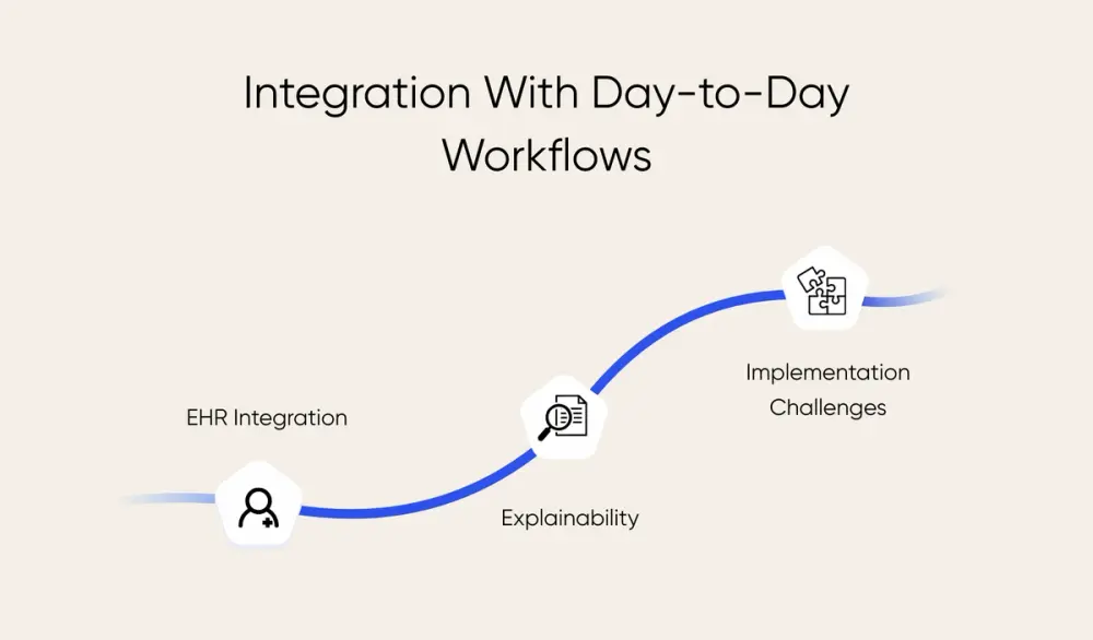 How AI integrates into daily healthcare workflows