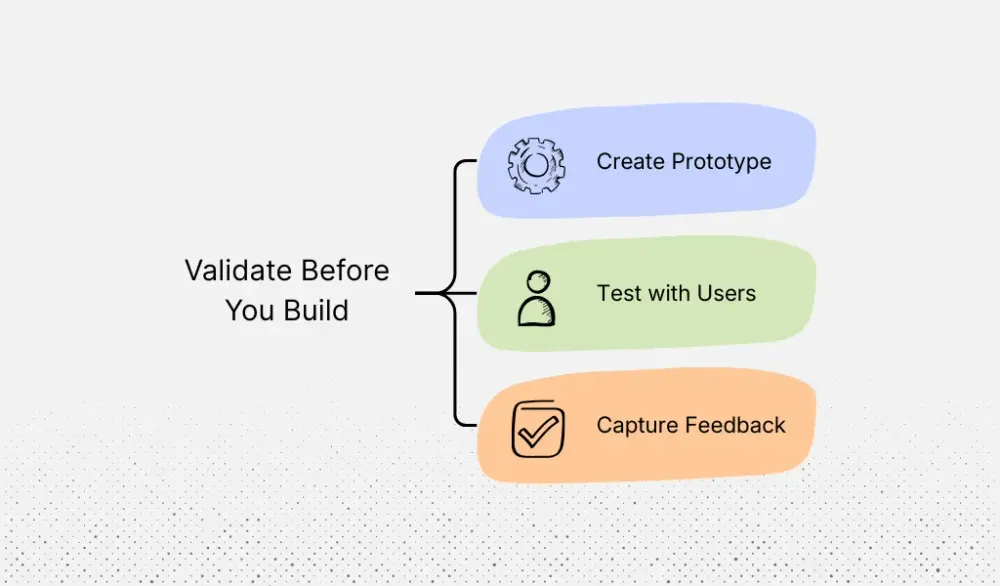 How to validate the scope before building a product.