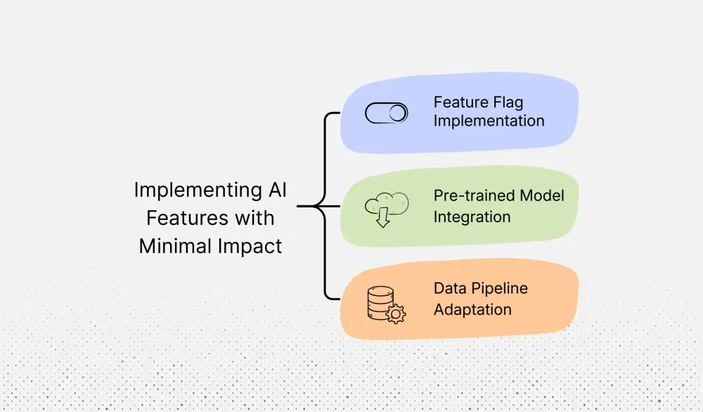 How to add AI functionality with minimal integration effort