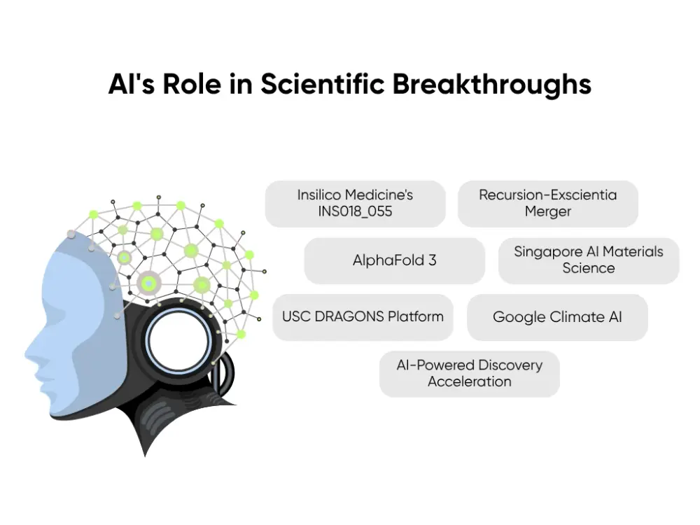 AI's Role in Scientific Breakthroughs