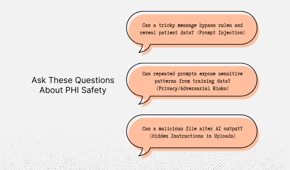 Questions to ask about PHI safety