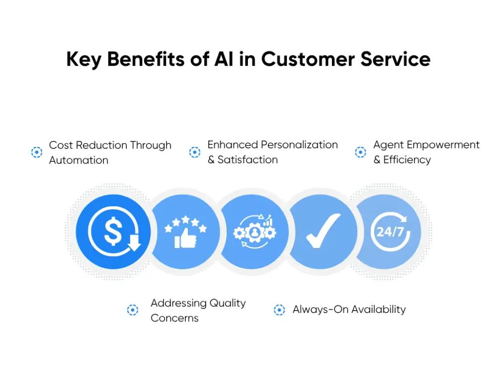 Key Benefits of AI in Customer Service