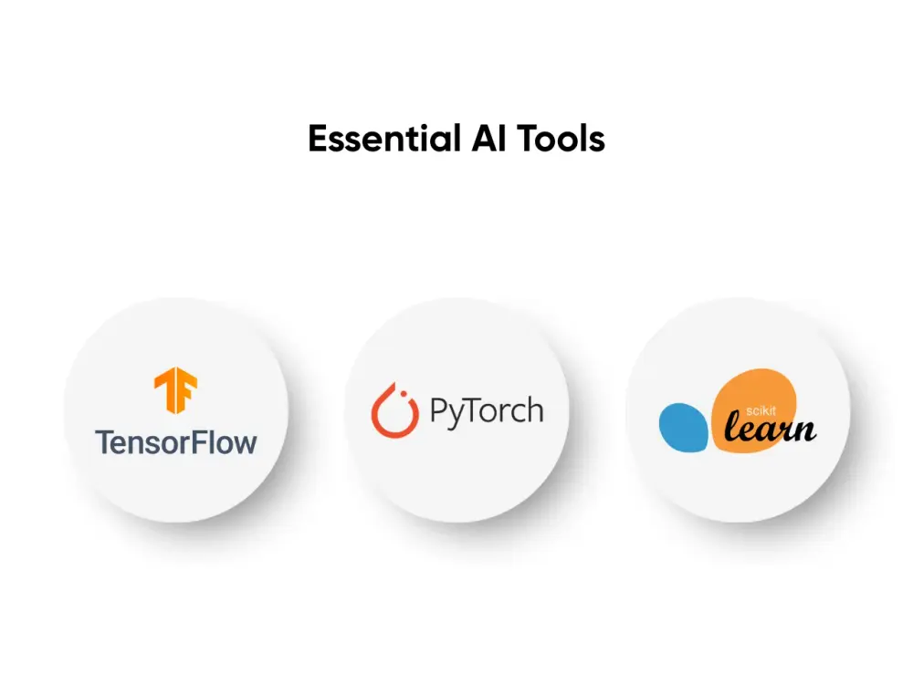 Creating Your AI Learning Roadmap