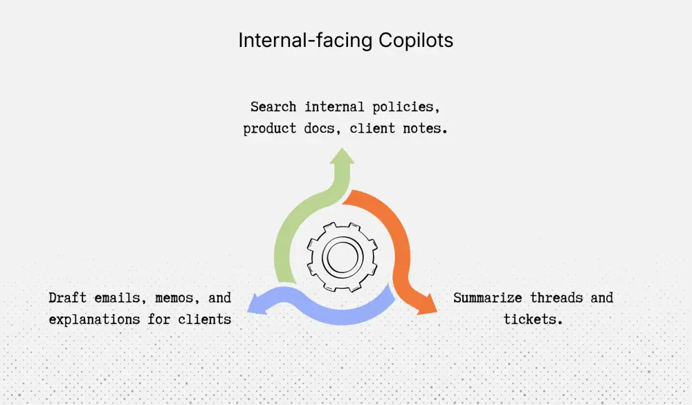 Uses of internal AI copilots in banking