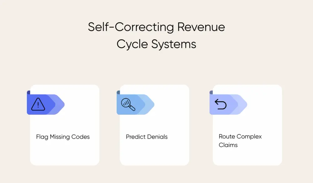  What AI does well in the revenue cycle