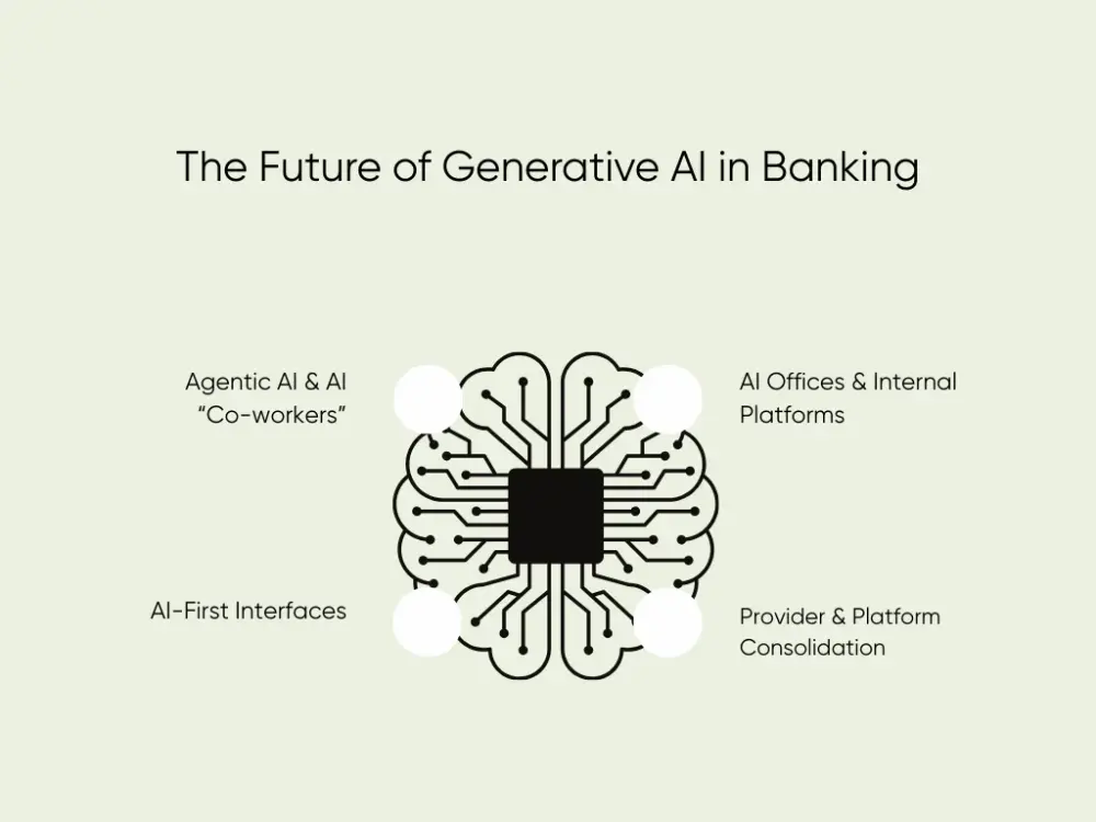 What’s next for generative AI in banking