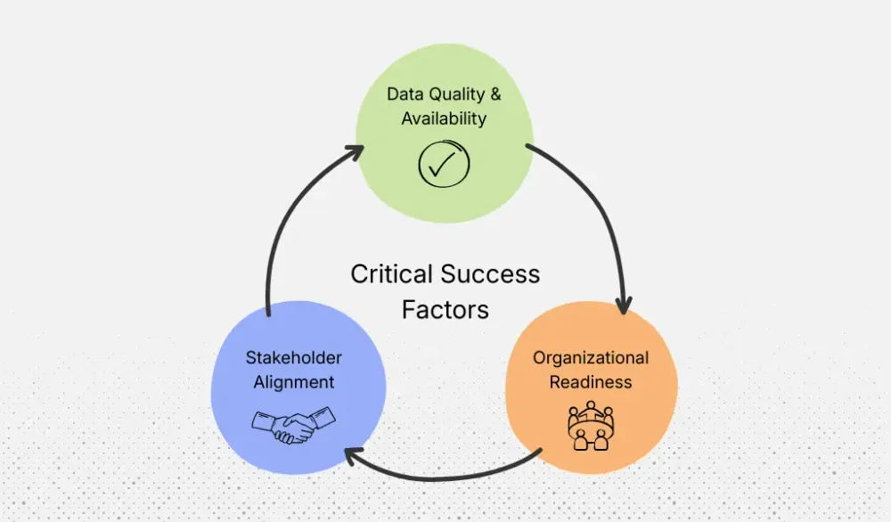 Critical factors that determine success