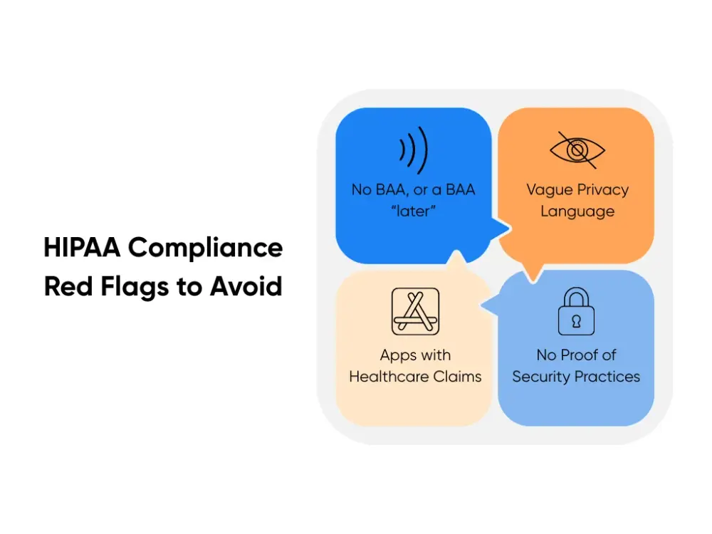 Red flags to avoid for HIPAA compliance