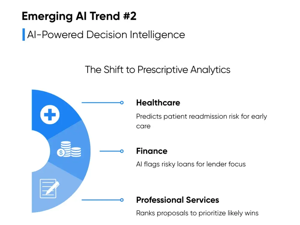 The Shift to Prescriptive Analytics