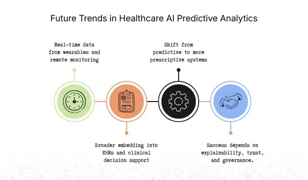 Emerging Trends in AI Predictive Analytics for Healthcare