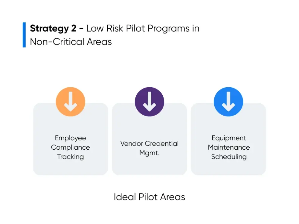 Ideal pilot areas for AI in healthcare compliance