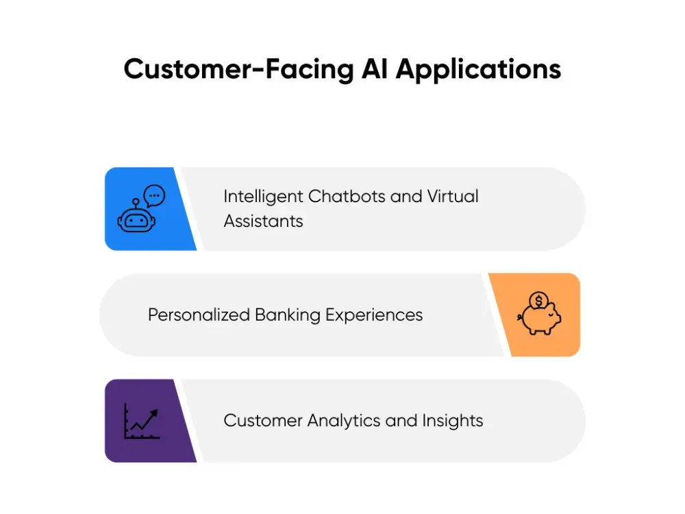 Customer-Facing AI Applications