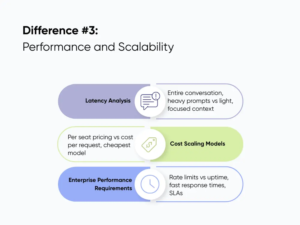 Performance and Scalability: When Volume Meets Reality