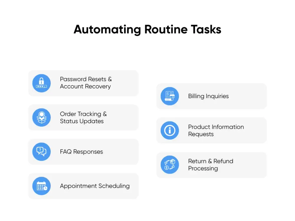 Automating Routine Tasks