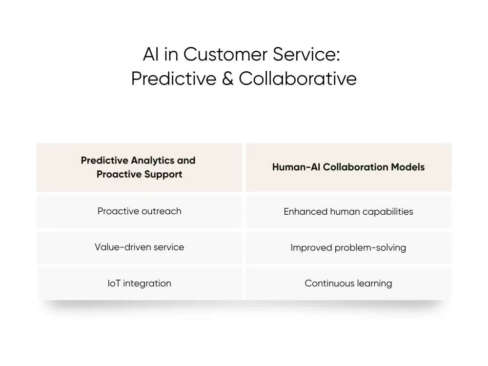 Future trends of AI in customer service