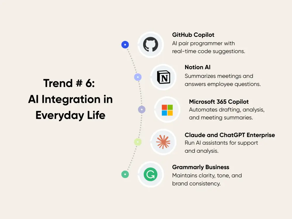 Tools enabling AI integration in everyday life