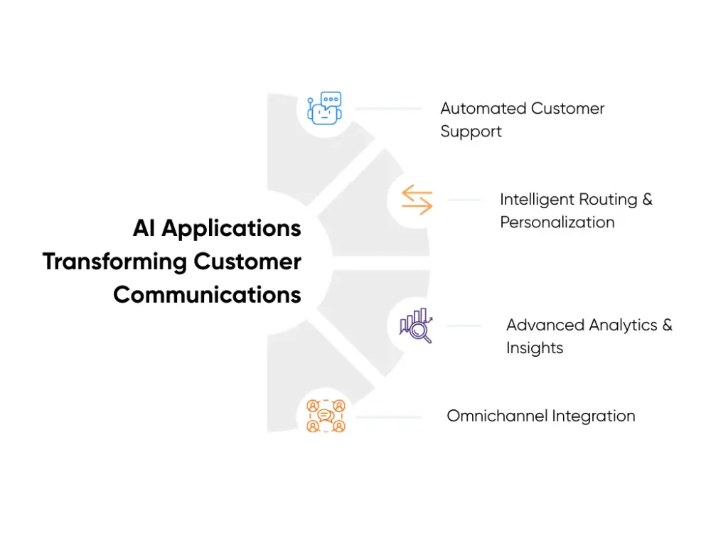 Four practical AI applications transforming customer communications
