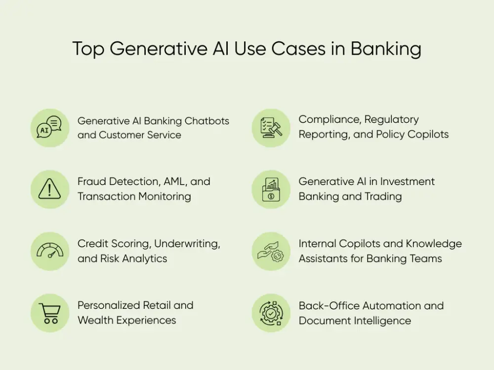 Leading generative AI use cases in banking