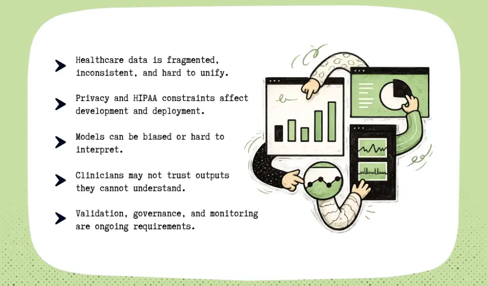 Challenges in Predictive Analytics