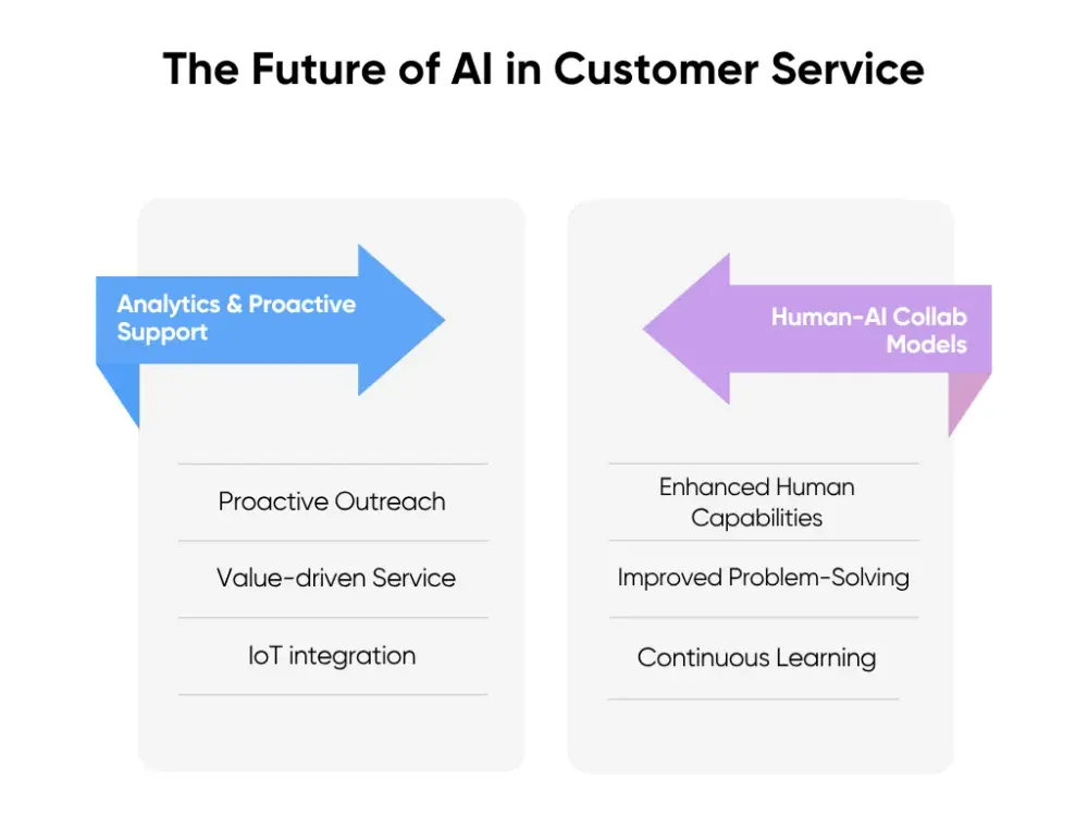 The Future of AI in Customer Service