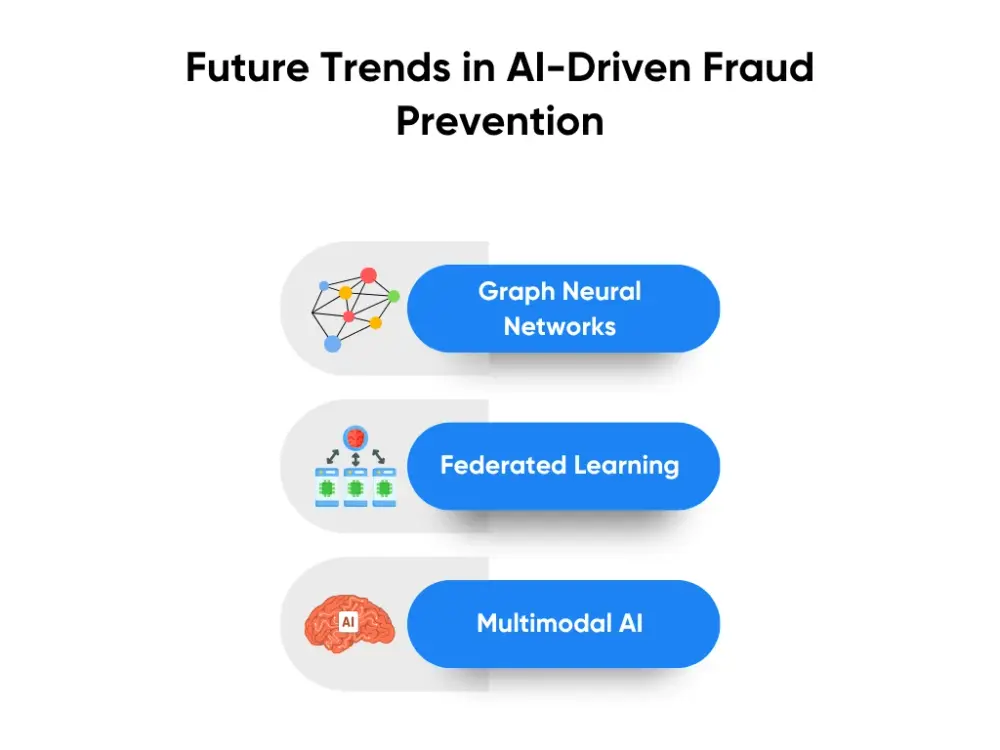 Future Trends in AI-Driven Fraud Prevention