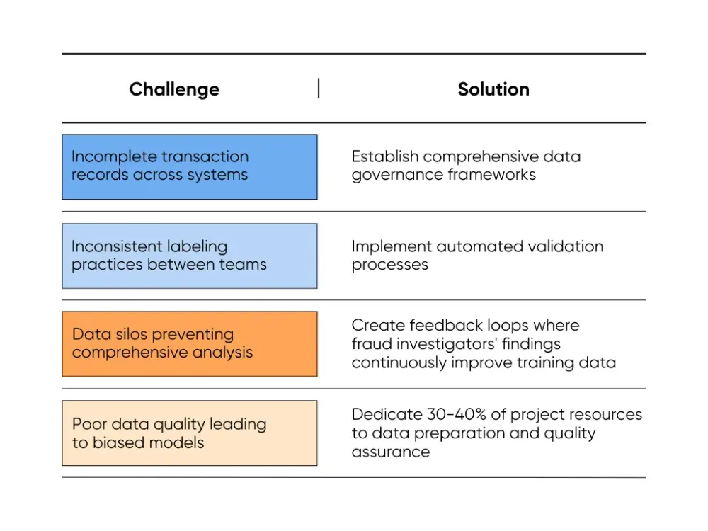 Training Data Quality
