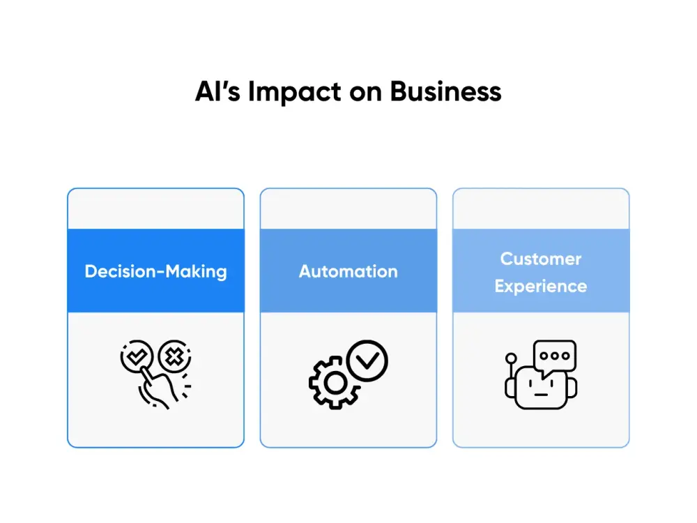 AI’s Impact on Business