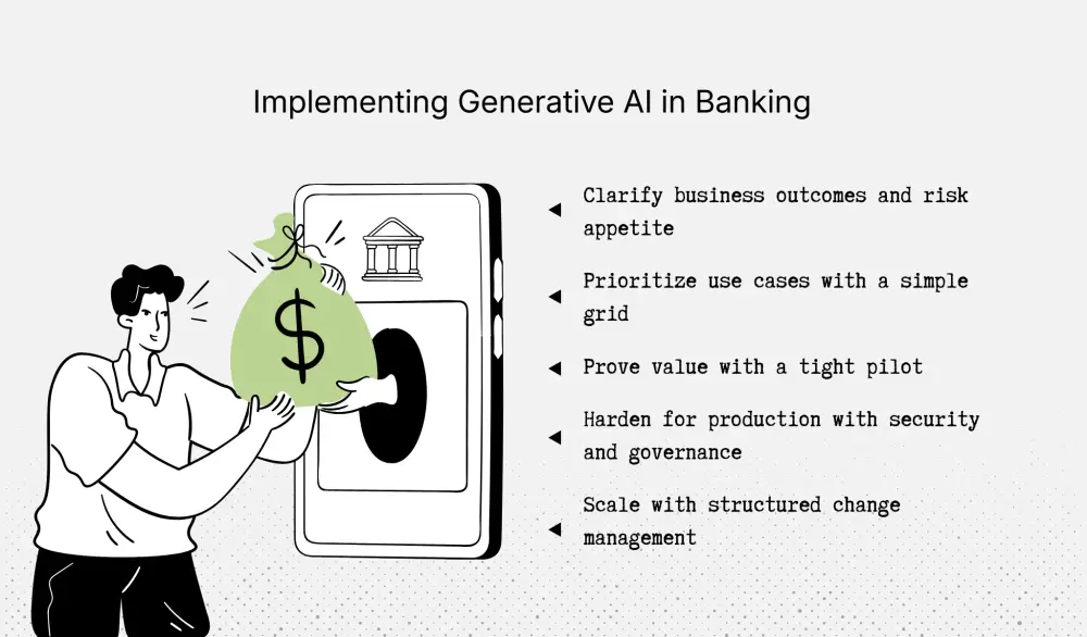 How to implement generative AI in banking