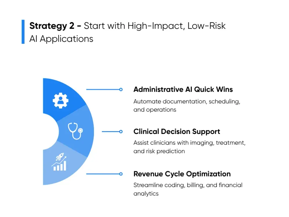 AI applications that offer high impact with minimal risk