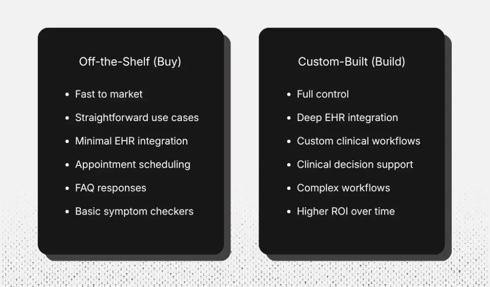 How to decide between building or buying a conversational AI platform.