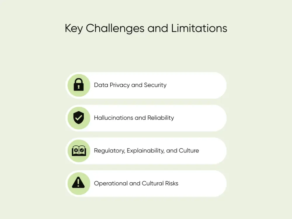 Key challenges and limitations of generative AI in banking